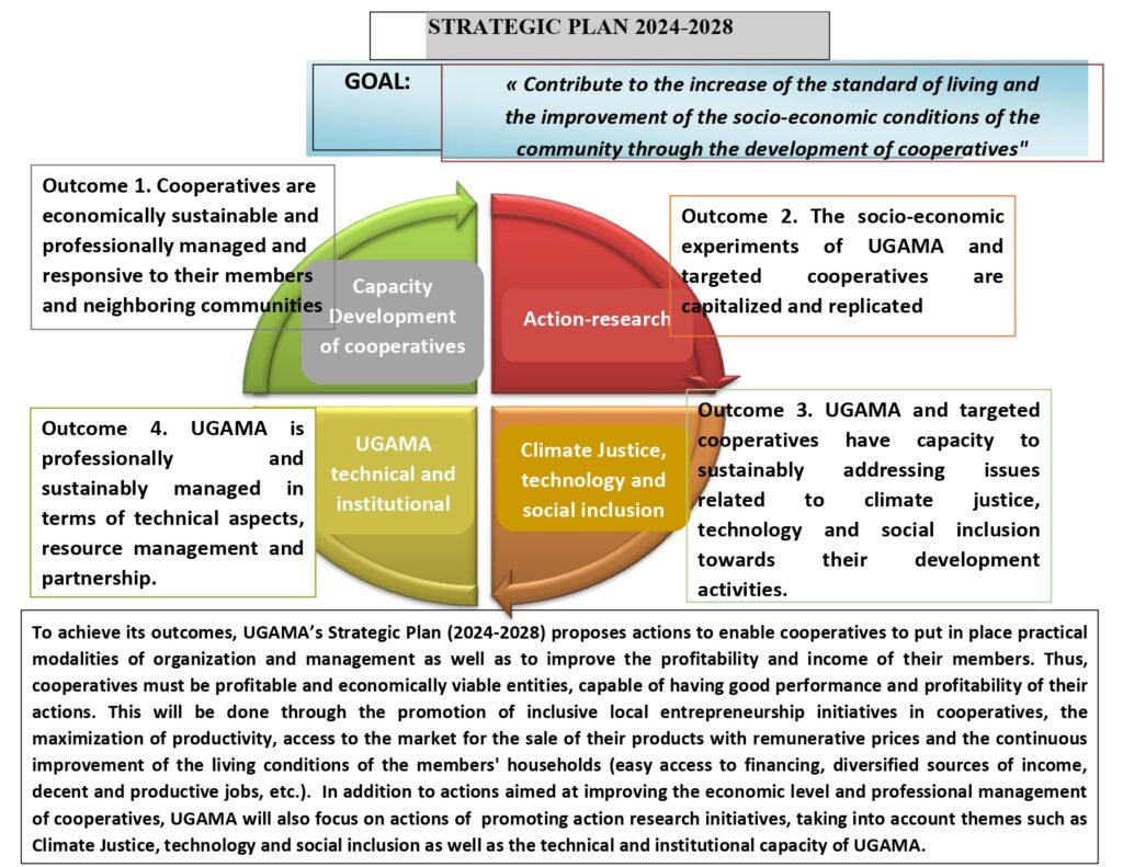 STRATEGIC PLAN 2024-2028